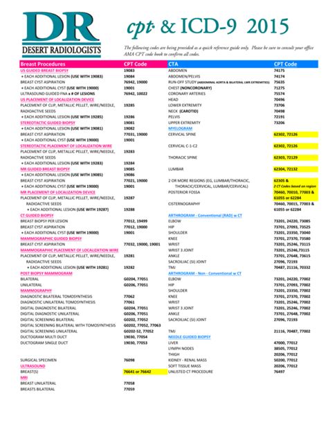 Dental Cpt Code List