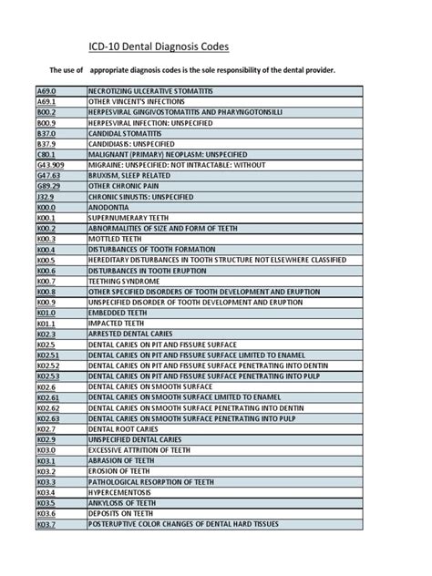 Dental Diagnosis Code List Qualifier