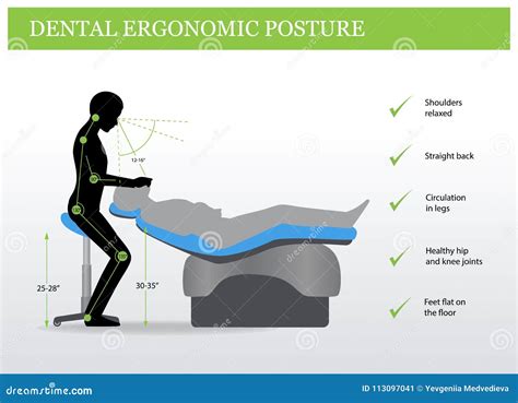Dental Ergonomic Position
