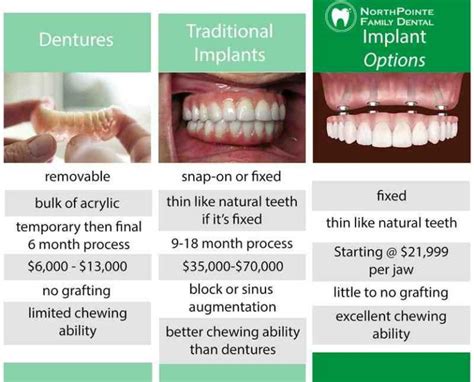 dental implant cost oklahoma