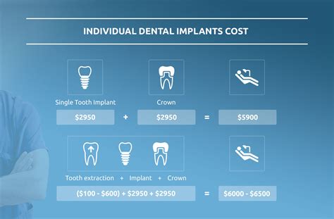 dental implant prices costa rica