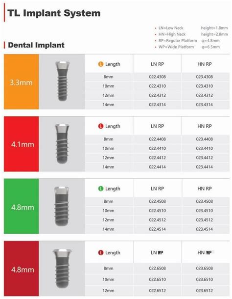 dental implant size selection