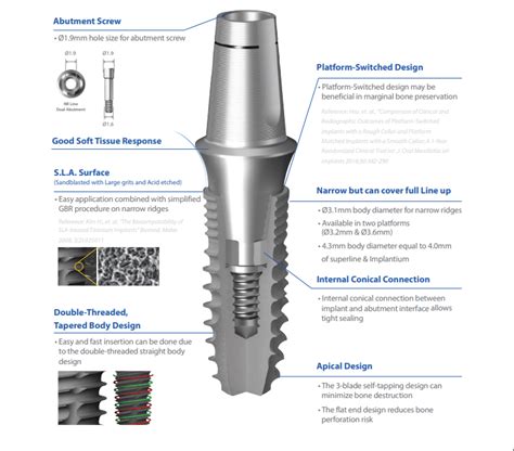 Dental Implants Suppliers