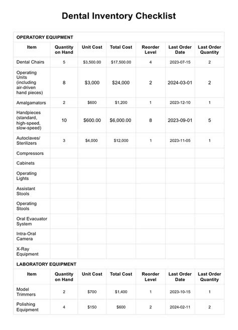 Dental Inventory List