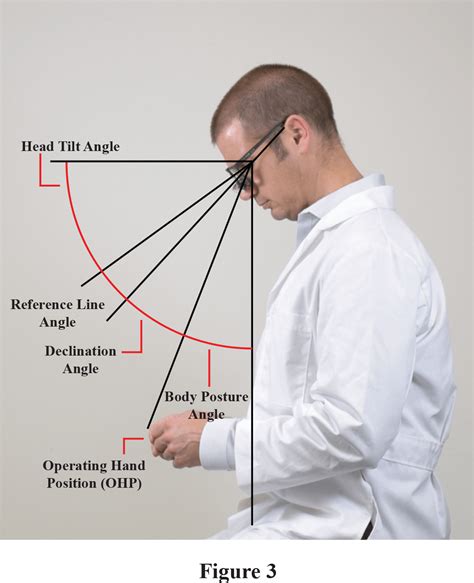 Dental Loupes Declination Angle
