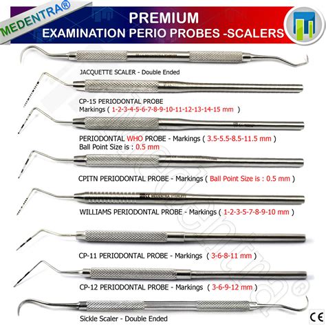 Dental Probe Numbers