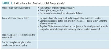 Dental Prophylaxis Indications