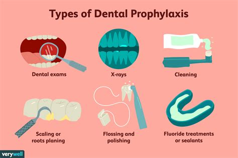 Dental Prophylaxis Tagalog