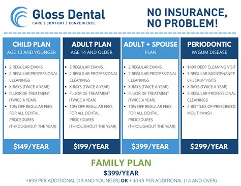 dental savings plans ratings