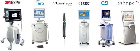 Dental Scanner Brands
