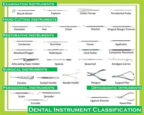 Dental Tool Names