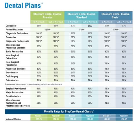 dental vision insurance plans for individuals