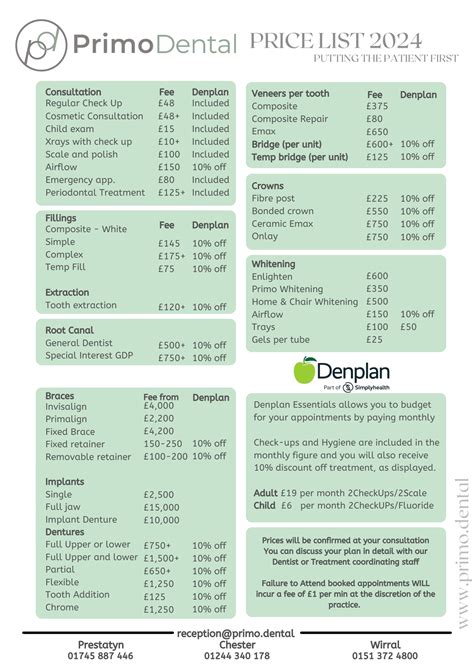 Dentist Prices Uk