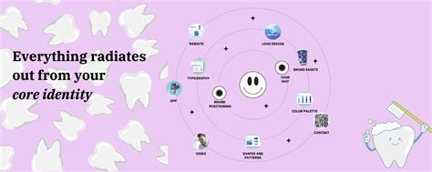 Dentistry Brand Positioning