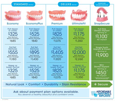 dentures cost near me with insurance