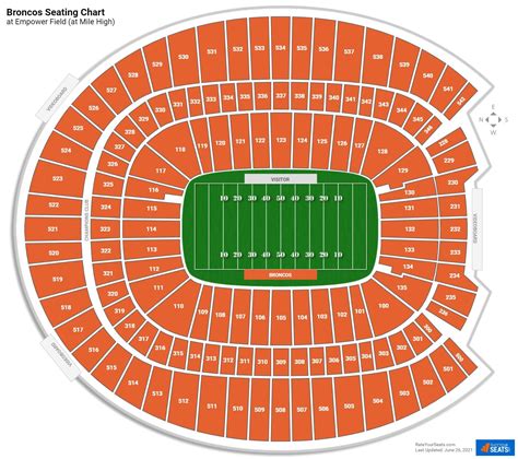 Denver Broncos Stadium Seating Chart