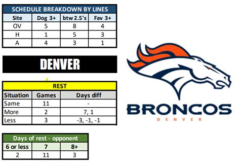 denver broncos win loss record history