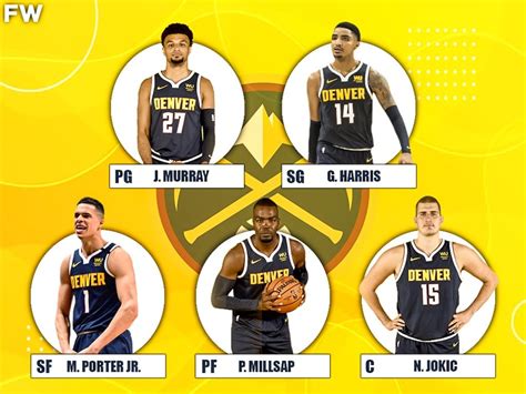 denver nuggets roster 2020 review