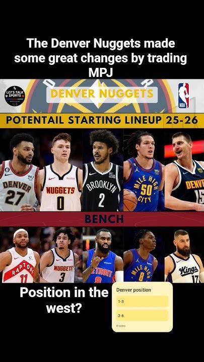 Denver Nuggets' Transactions: Revamping the Roster for Success