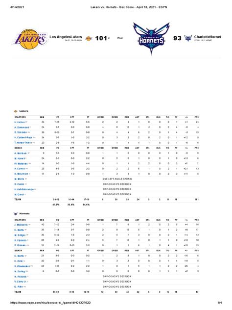 denver vs hornets box score