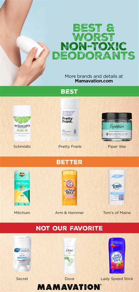 Deodorant Brands To Avoid