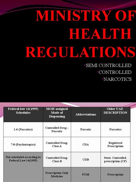 department of health regulation