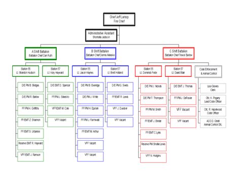 department of infrastructure org chart