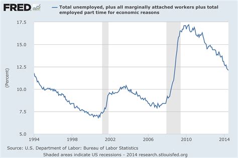 department of labor unemployment numbers