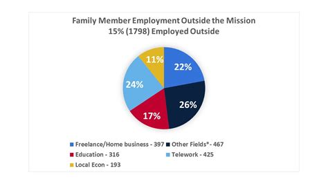 department of state family member employment