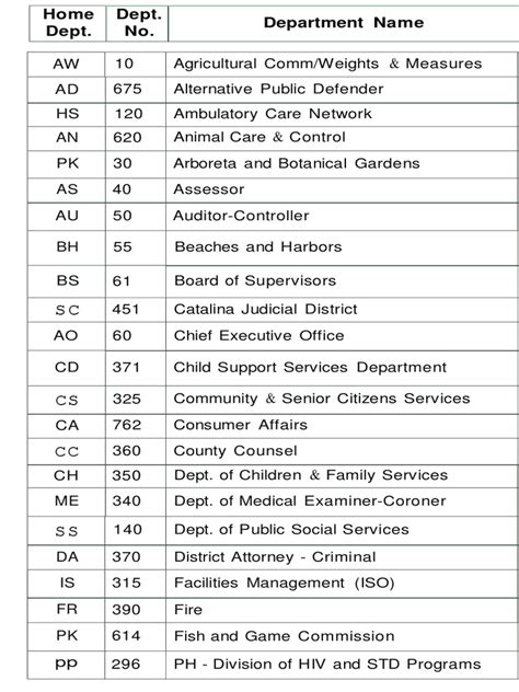 department of transportation codes list