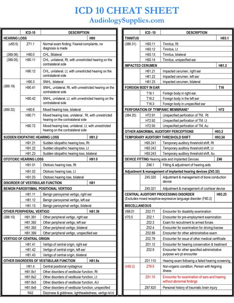 department of transportation physical cpt code