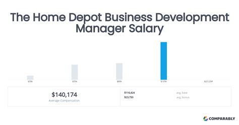 department supervisor home depot salary