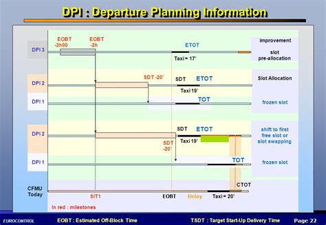departure planning