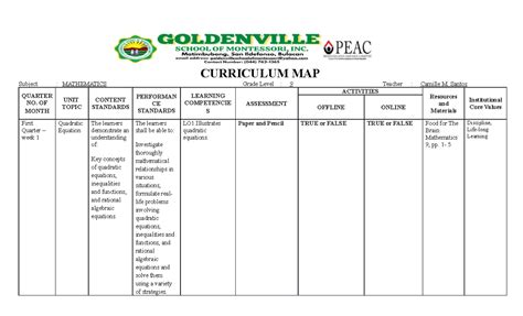 Deped Curriculum Map In Math