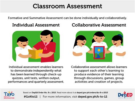 deped guidelines on classroom assessment