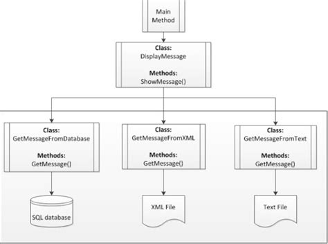 dependency injection in api controller c#
