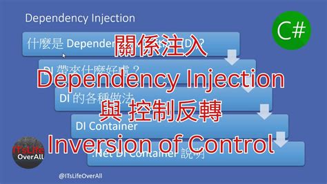 dependency injection inversion of control c#
