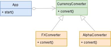 dependency inversion example python