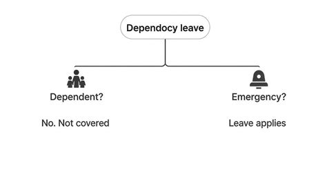 dependency leave uk