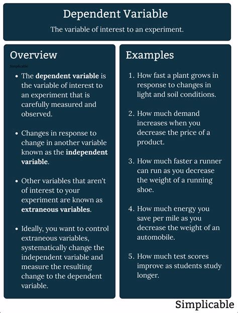 dependent variable meaning in research methodology