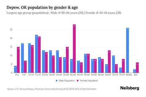 Depew Ok Population