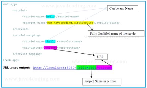 Deployment Descriptor File Location