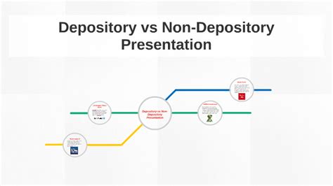Depository Vs Non Depository