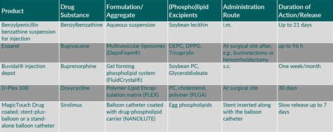 depot injection examples