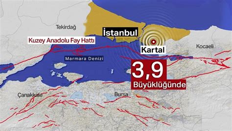 deprem son dakika istanbul