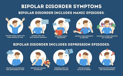 depression associated with bipolar disorder