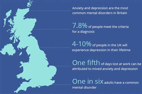 depression stats uk