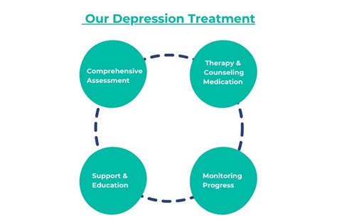 Finding Hope with Depression Therapy in Plano