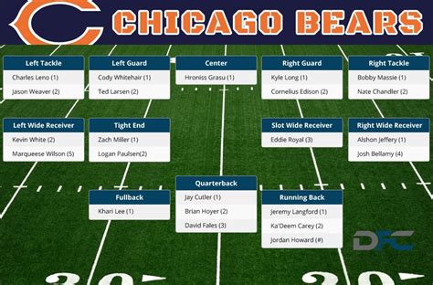 depth chart for chicago bears