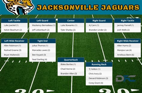 depth chart jacksonville jaguars